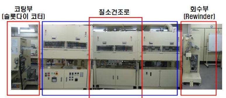 슬롯다이 코터 및 전극 질소건조로.