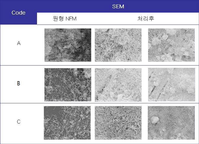 제조된 CNF의 제조 형상.