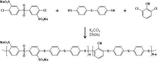 술폰화 폴리 페닐렌 설파이드 나이트릴 (SPSSN) 합성 과정.