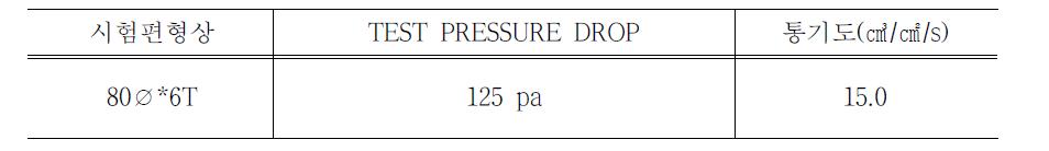 세라믹필터 시편의 통기도 시험결과