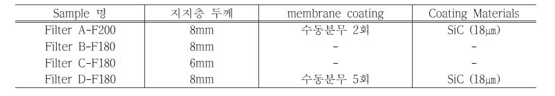 집진특성 실험용 개발필터