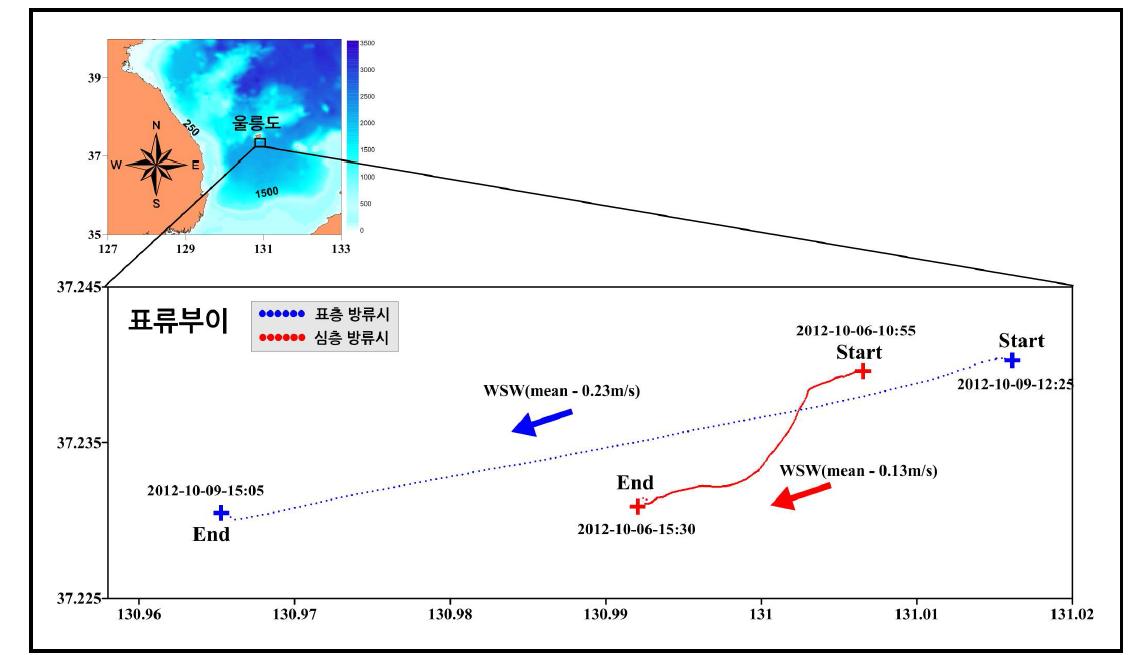 2차 관측 표류부이 추적 결과.