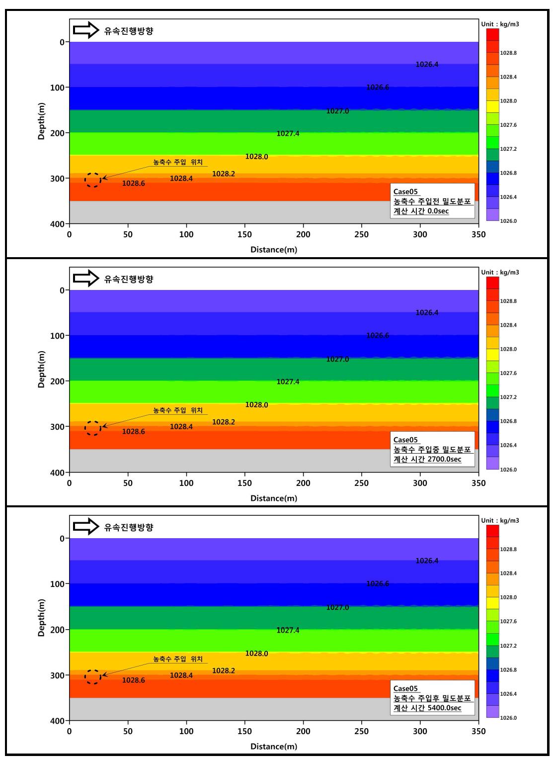 Case05의 CO2 농축수 심층 주입시 밀도 변화.