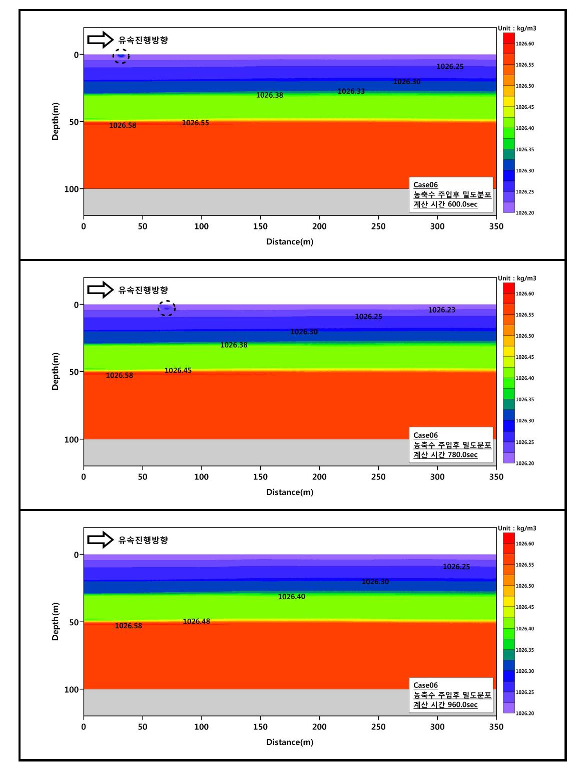 Case06의 CO2 농축수 표층 주입시 밀도 변화.