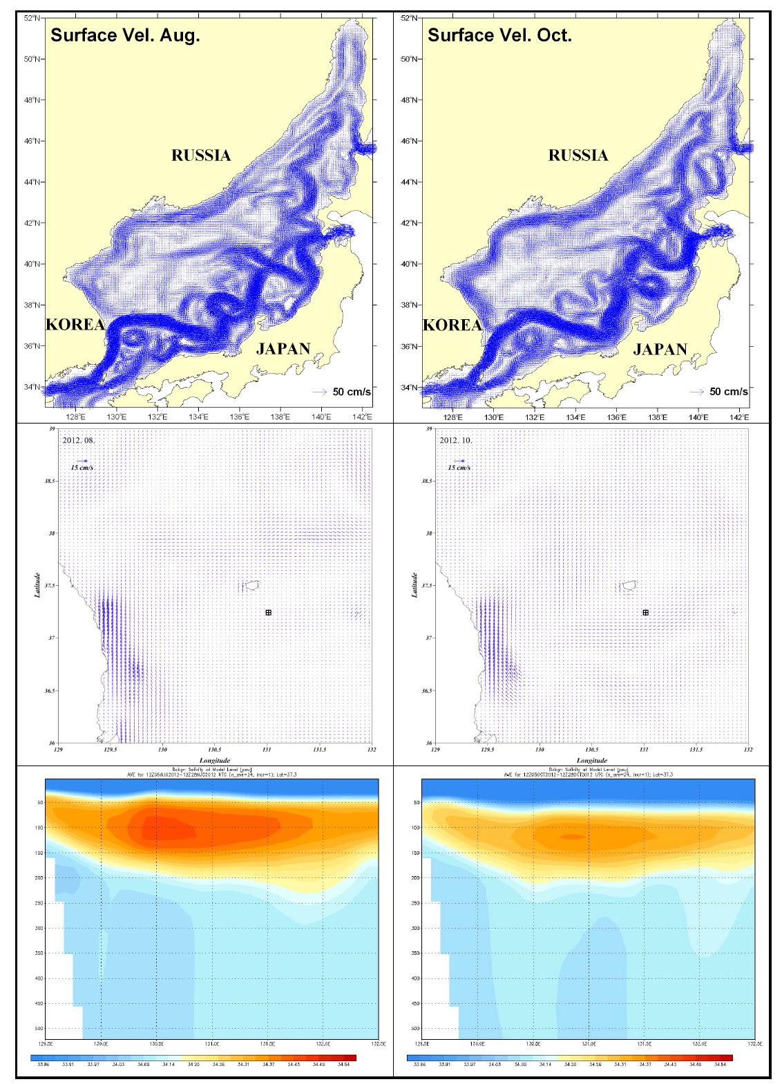 2012년 8월과 10월 평균 유속분포, 울릉도 부근 평균유속과 염분 단면분포.