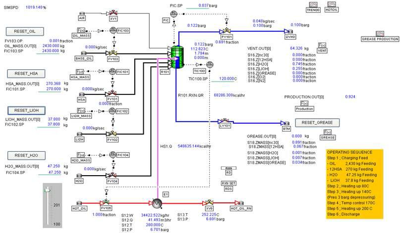 Process Flow Sheet for Batch Reactor Using DynSim.