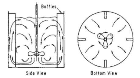 Mixing Pattern for Propeller Type Agitator With Baffle.