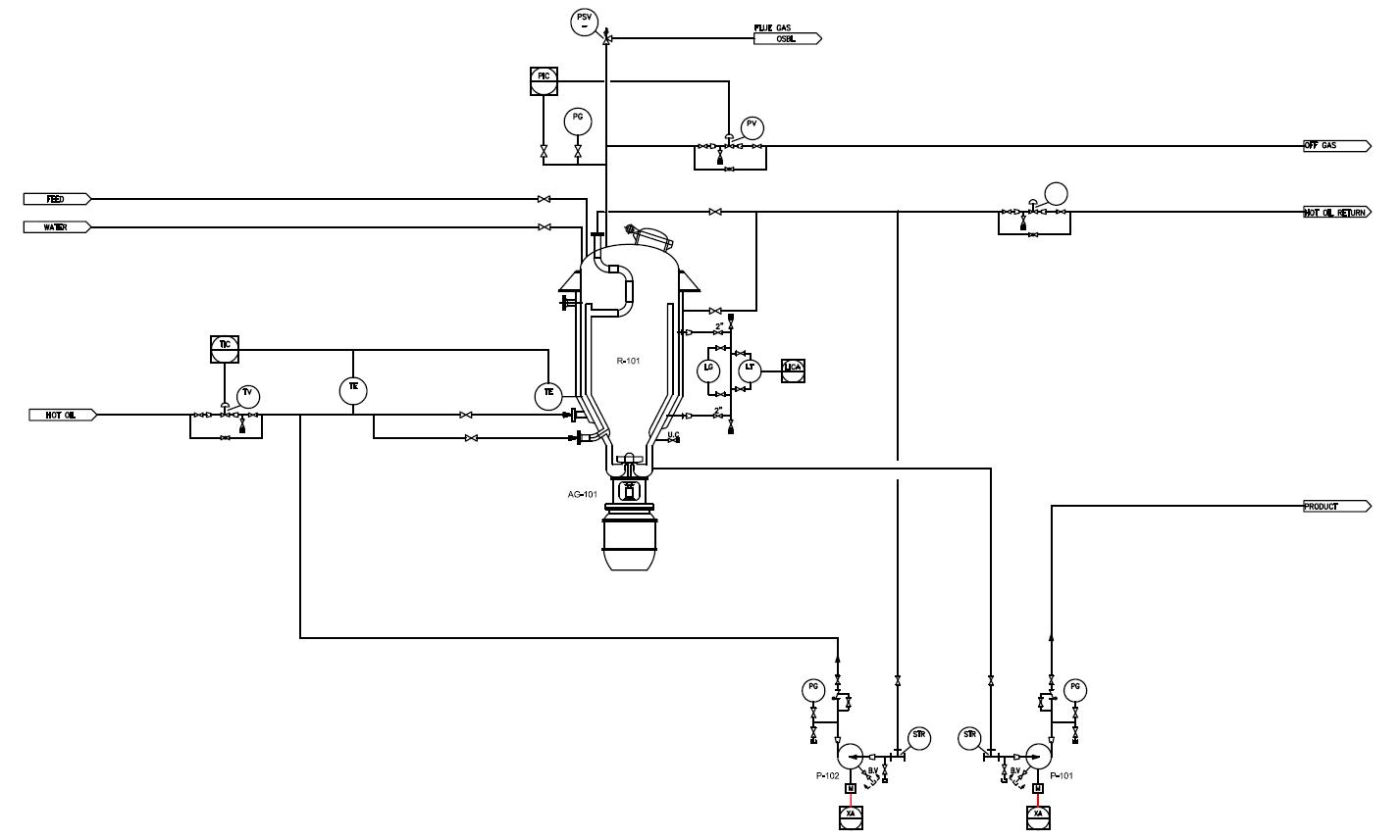 PFD for a Reactor System