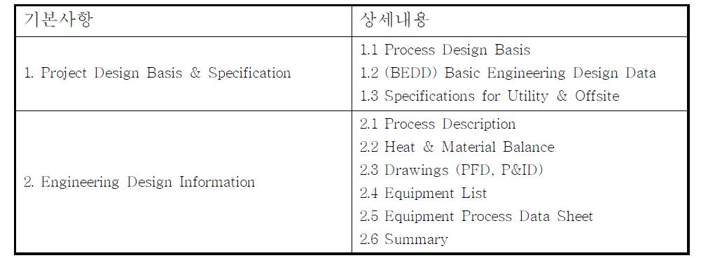 기본설계집에 포함될 내용들