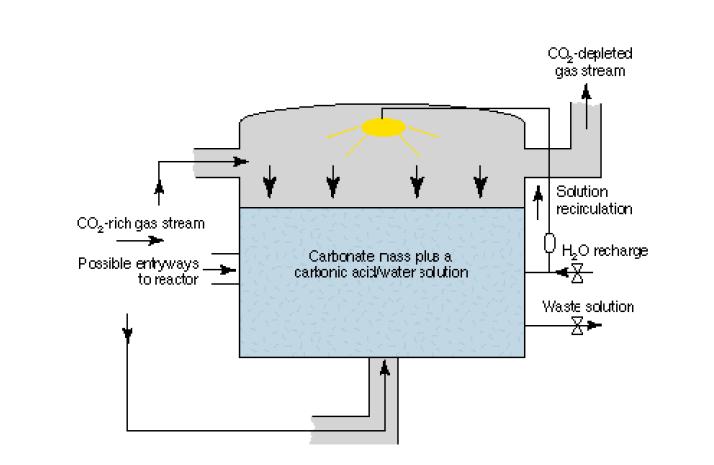 탄산염 중화 해양저장을 위한 반응조 개요도