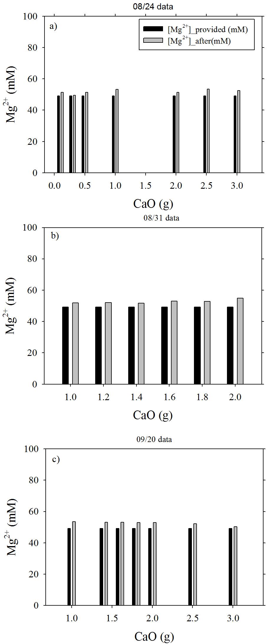 Mg2+ mass balance