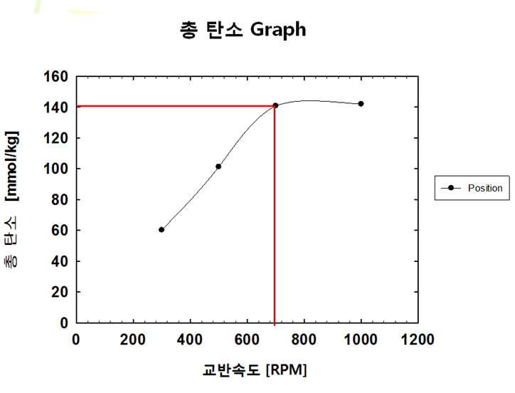 총탄소 그래프.