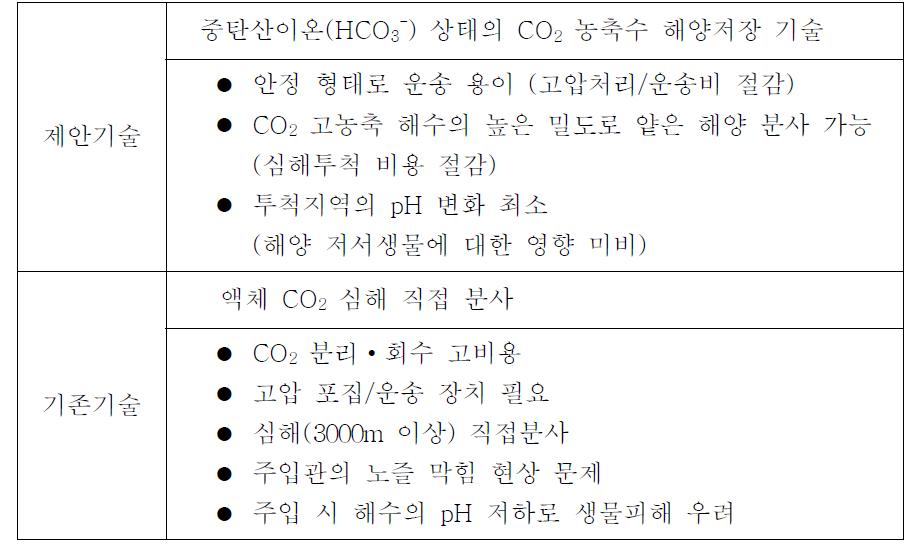 연구개발 대상 기술의 차별성