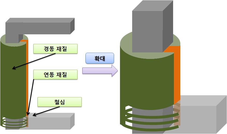 얽기구조