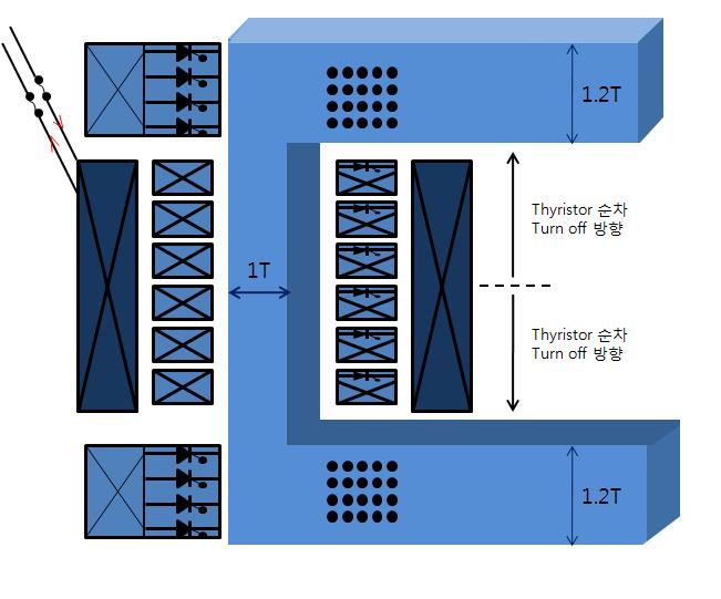 Thyristor형 얽기 구조