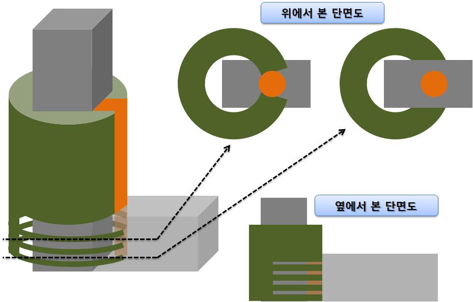 얽기구조(2)