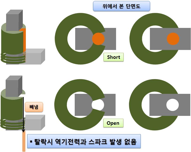 연동편 탈락 과정