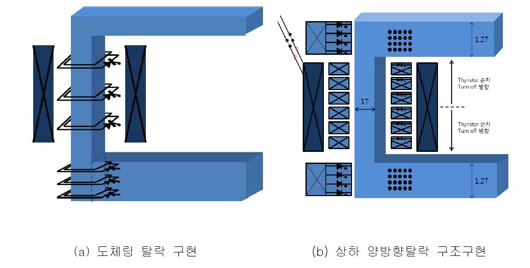 Thyristor 회로에 의한 얽기구조 Model 구현