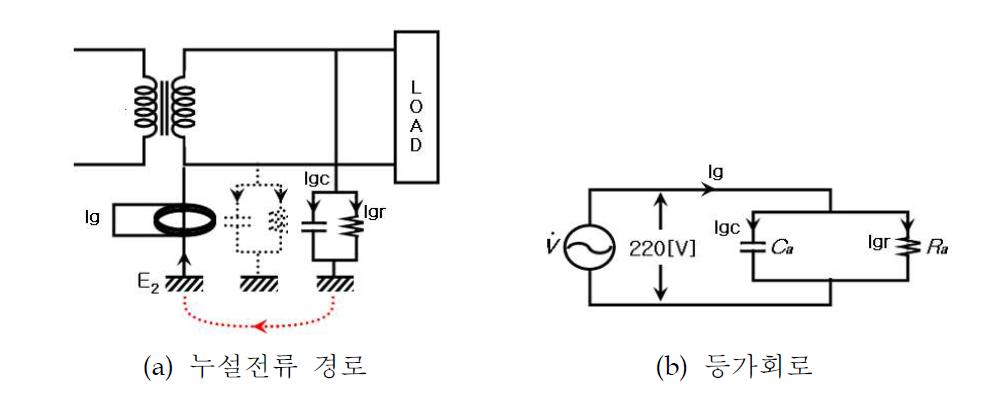 전로의 누설전류 및 등가회로