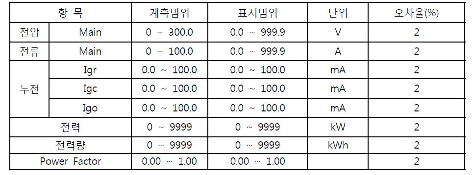 디스플레이 표시 내용