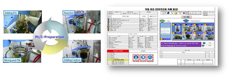 연료전지촉매 대용량 생산관련 작업표준.