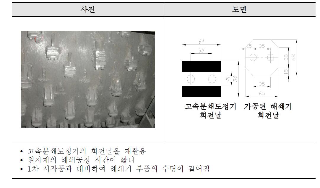 해쇄기 회전날