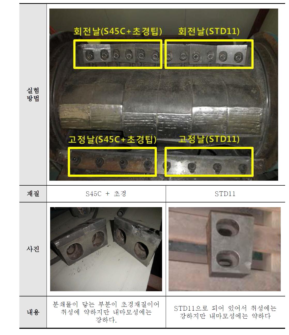 1차분쇄기 회전날