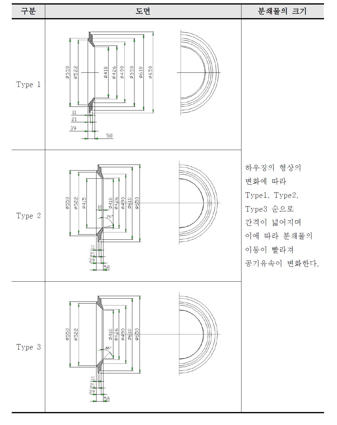 하우징과 고정날의 간격에 따른 변화