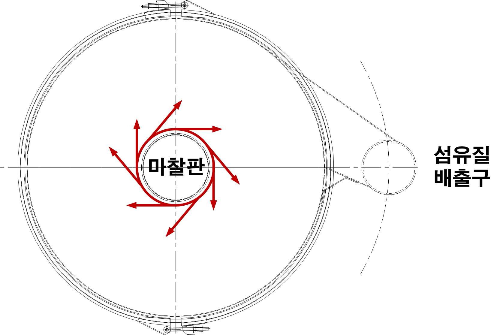 정전선별기의 원리