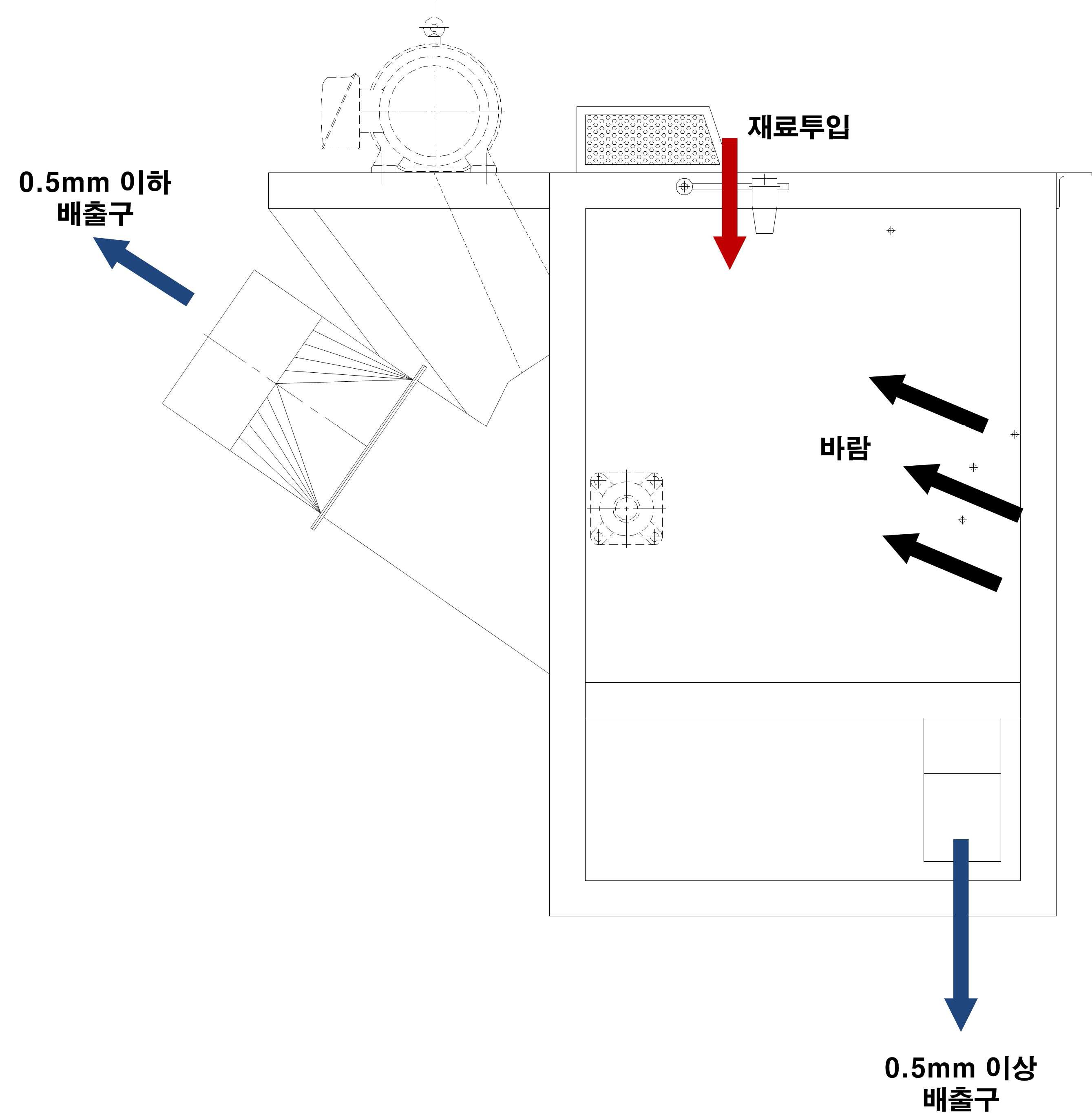 풍력선별기의 원리