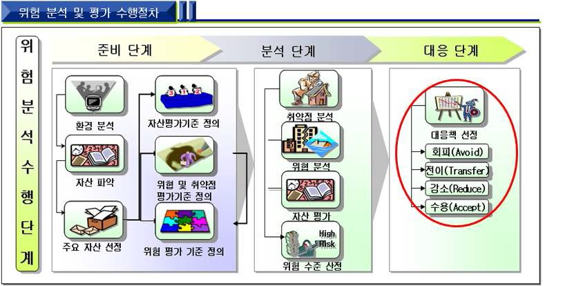 3차년도 개발범위 및 내용