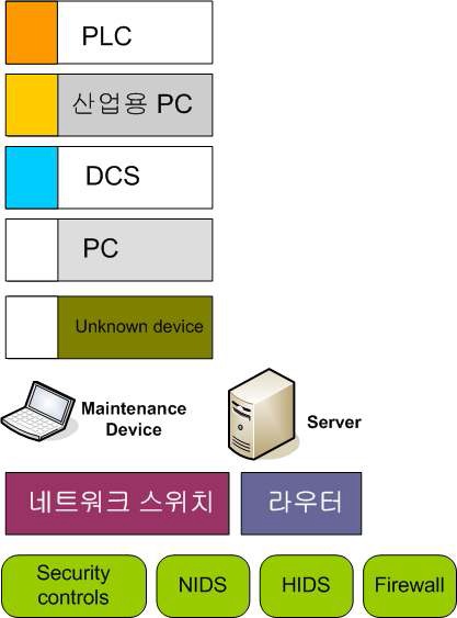 주요디지털 자산 및 네트워크 아이콘 정의 예