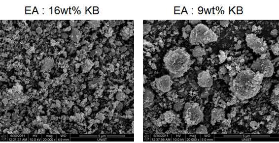 카본 코팅된 LiMn0.7Fe0.3PO4의 SEM 사진 : (좌) 20wt%, (우) 10wt%코팅