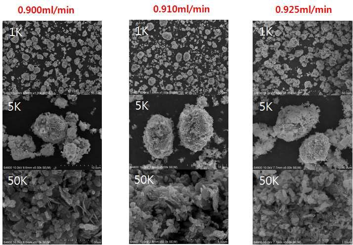 침전제의 유속에 따른 전구체의 FE-SEM 이미지