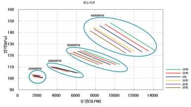 입구 온도에 따른 P-Q Map