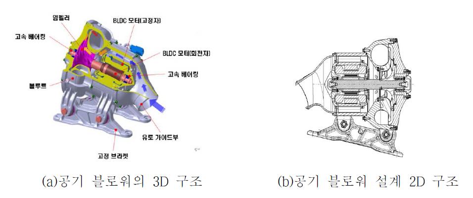 공기블로워 Layout