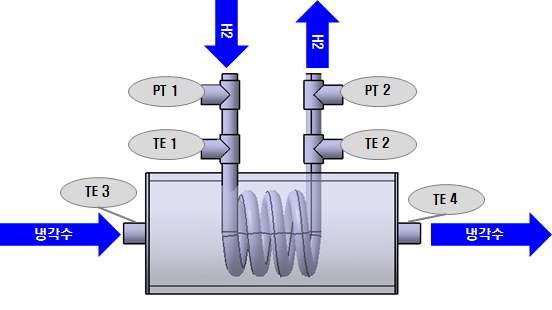 냉각수 활용 열교환기 형상