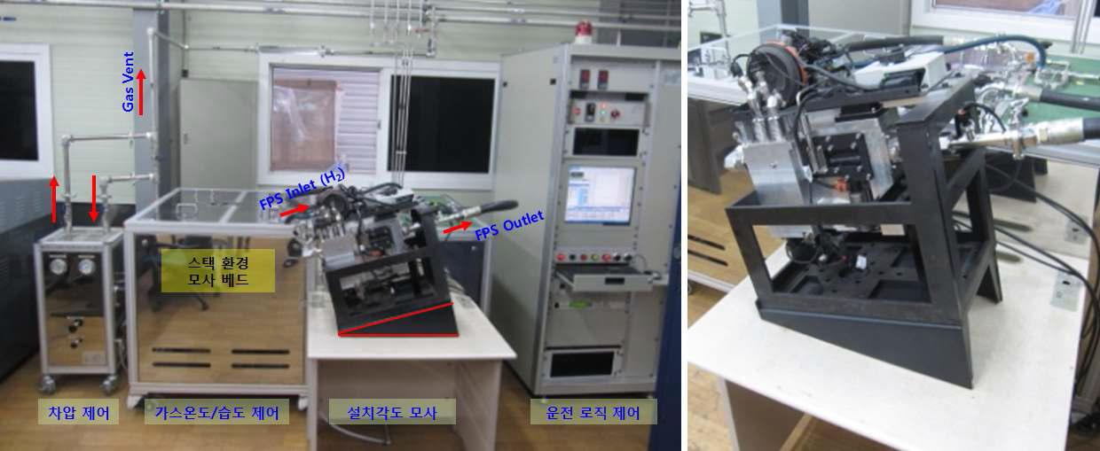 수소공급시스템 장기운전 내구 평가 (목표: 5,000Hrs)