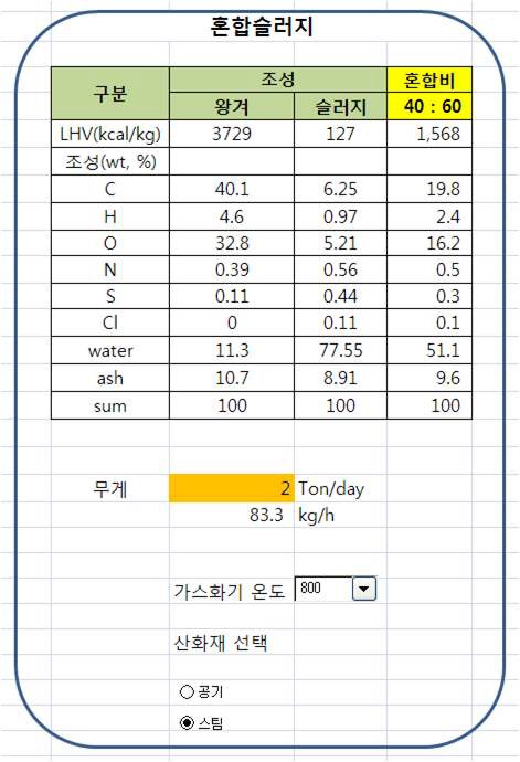 공정모사 Input 항