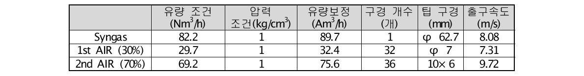 합성가스 버너 설계 상세