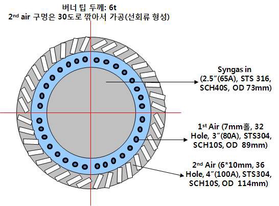 합성가스 버너 이미지