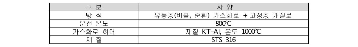 가스화로 제작 사양