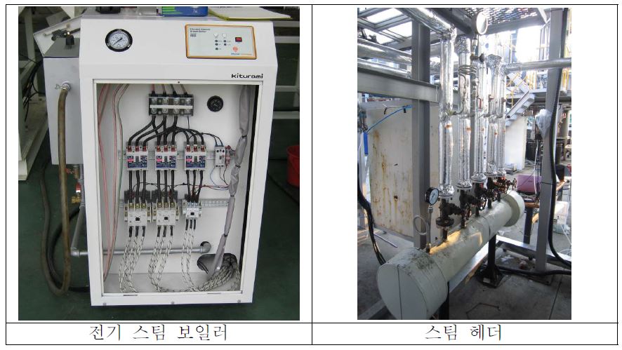 전기 스팀 보일러 및 스팀 헤더