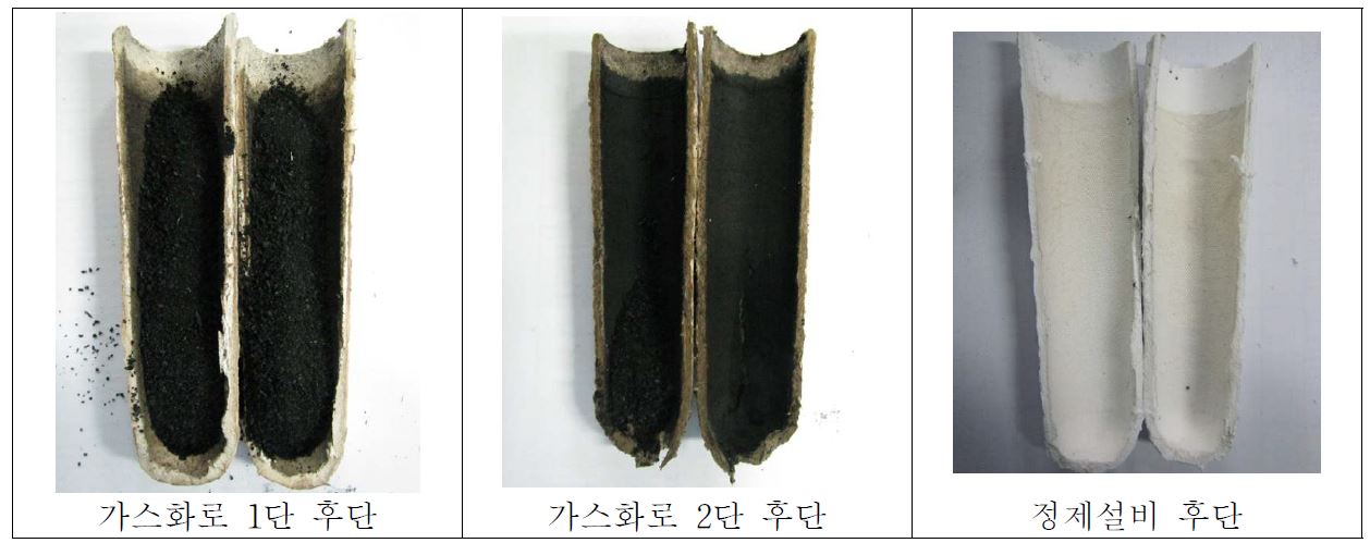 2단 BFBG(염색슬러지:타르 = 8:2)실험에 사용된 분진 필터 내부 모습(Run 10)