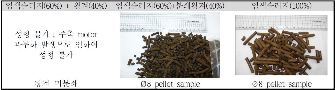 왕겨형태 및 혼합 비율에 따른 펠렛 성형화 실험