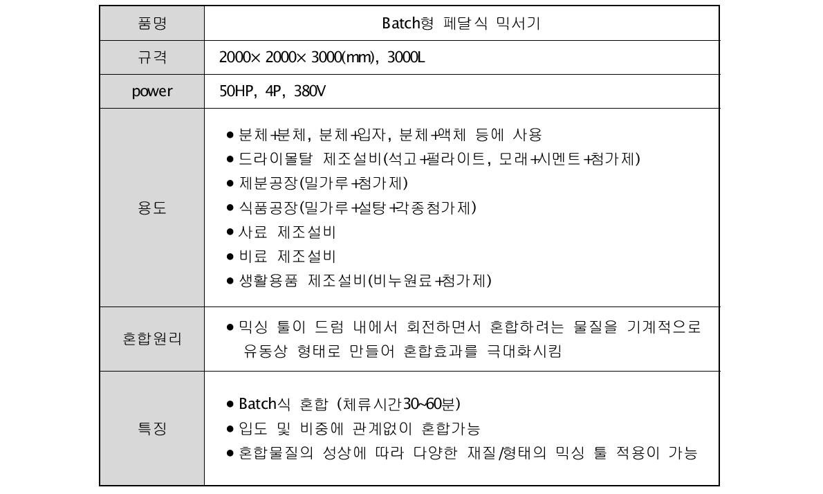 페달식 믹서기 사양