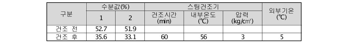 스팀 간접 건조 1차 실험