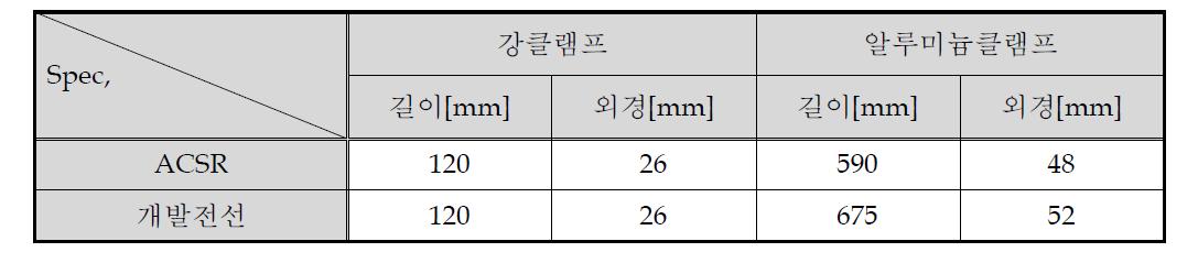 압축인류클램프 치수