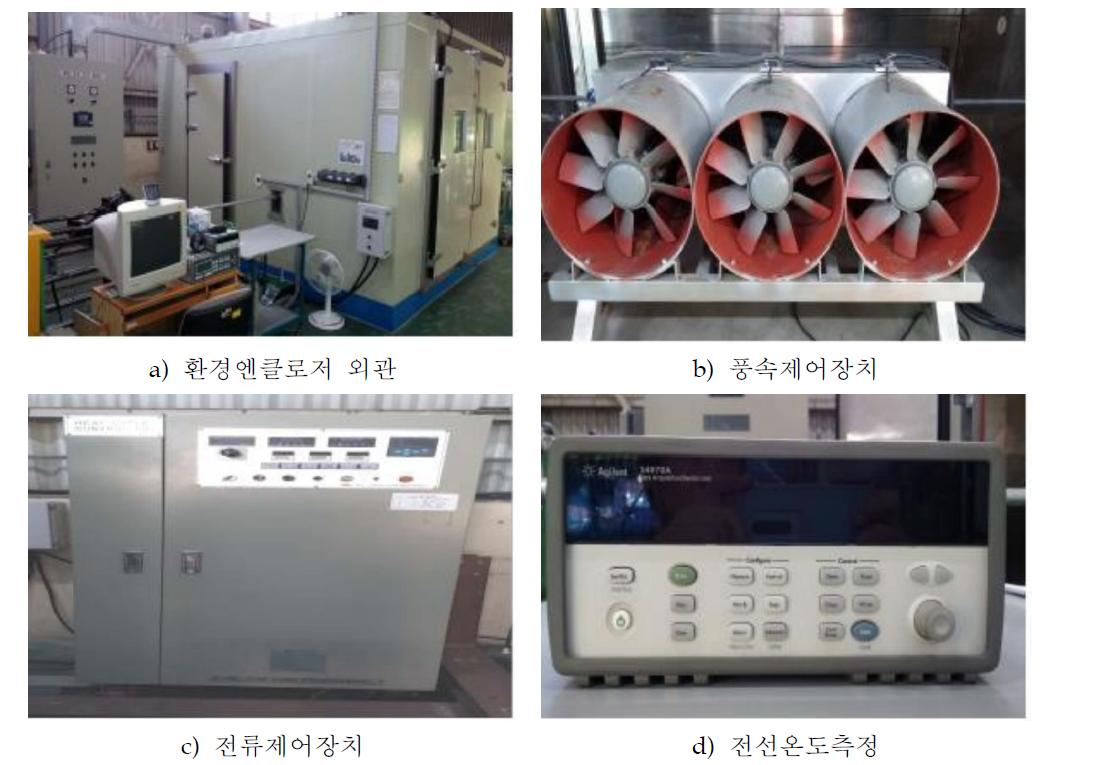 환경엔클로저 구성 및 전경