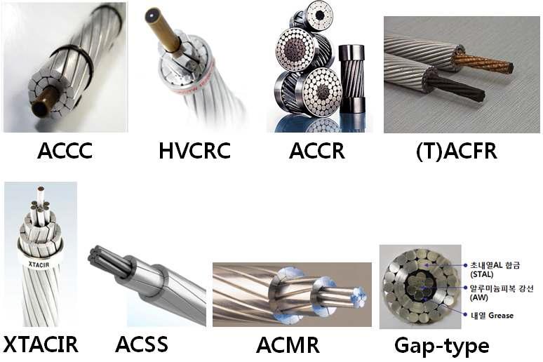 실용화된 스마트그리드용 가공송전선